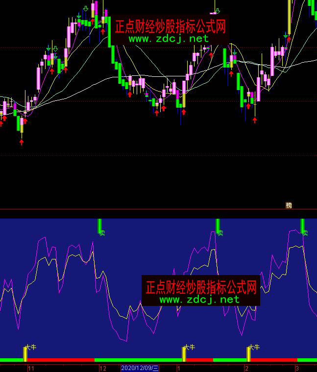通達信橫掃整個股市抓大牛股買賣指標公式