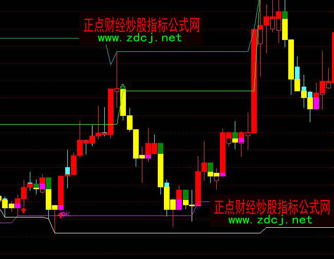 ͨ�_(d��)������֧��λ�M(j��n)�����D�OƷ�^�����Iָ��(bi��o)��ʽ