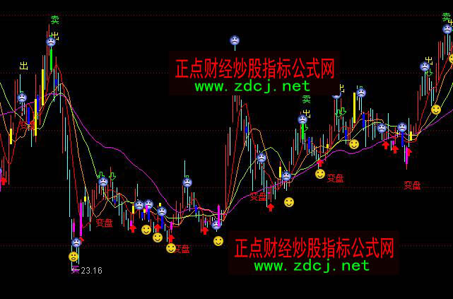 ͨ�_(d��)��ǧ�𲻂�1321�����ٱP���Dָ��(bi��o)��ʽ