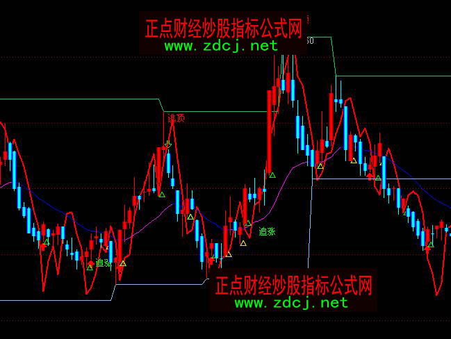通達信短線快槍手逃頂主圖指標公式