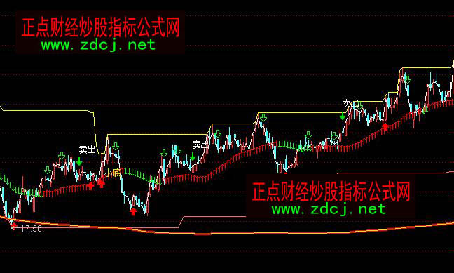 ͨ�_�ŲٱP�ܴaڅ���I�u���Dָ�˹�ʽ