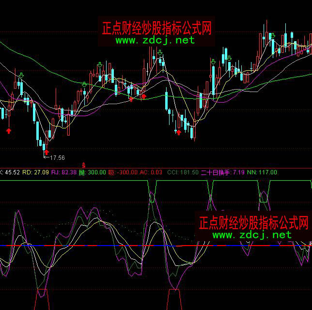 通達信極品自用短線波段買賣指標公式