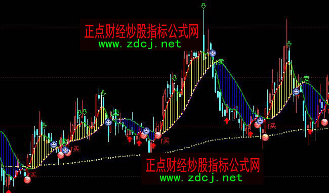 ͨ�_(d��)�Ž�(j��ng)�䲩ͥ�����I�u���Dָ��(bi��o)��ʽ