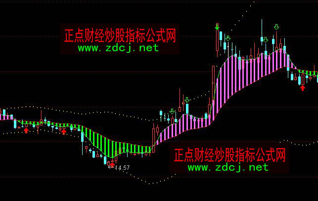 ͨ�_�Ž^��픵ײ��βٱP���Dָ�˹�ʽ