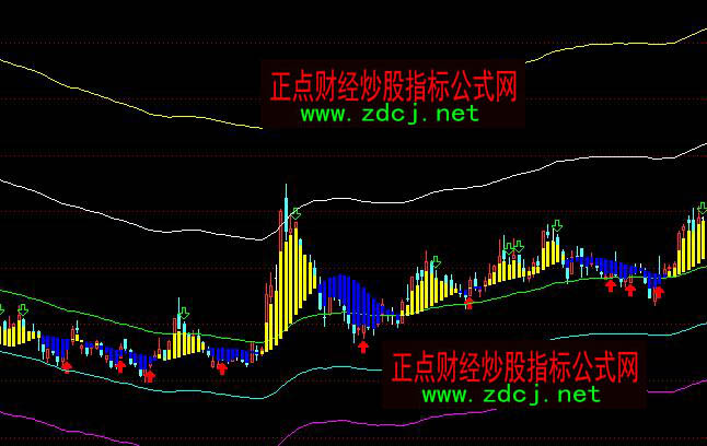 ͨ�_���S�{�往�Sɫ�ֹ����Dָ�˹�ʽ