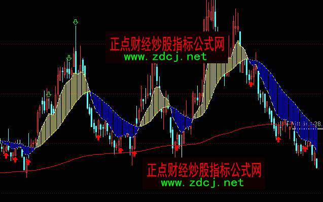 ͨ�_(d��)����Ӳʺ粨���I�u���Dָ��(bi��o)��ʽ