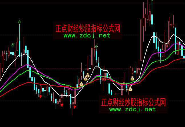 ͨ�_�ž���ճ���I�c�������Dָ�˹�ʽ