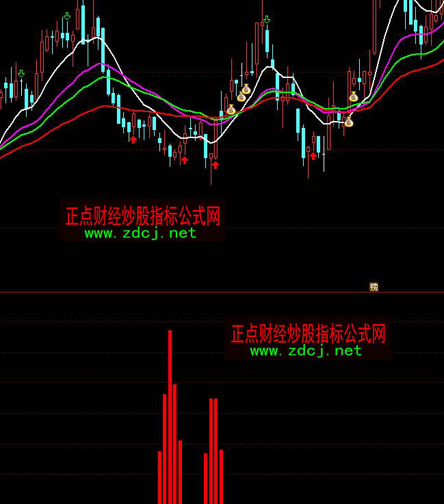 ͨ�_���_ʼ���}�������Iָ�˹�ʽ