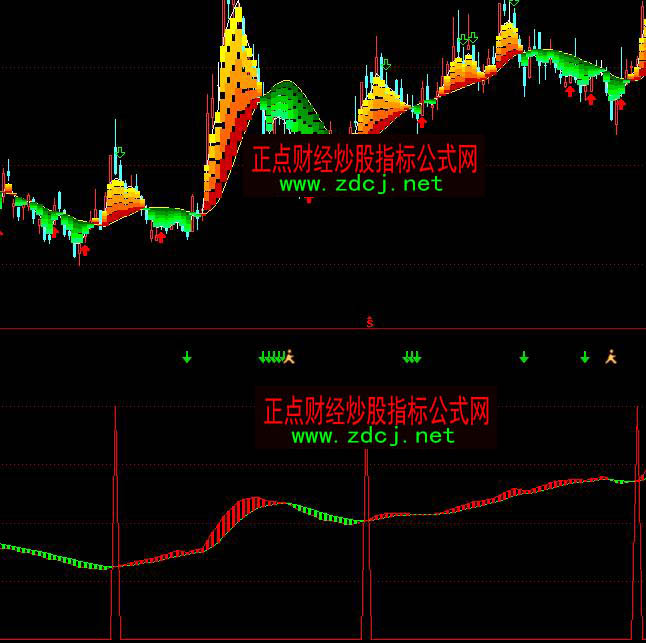 ͨ�_����������tɫ�ֹ�ָ�˹�ʽ