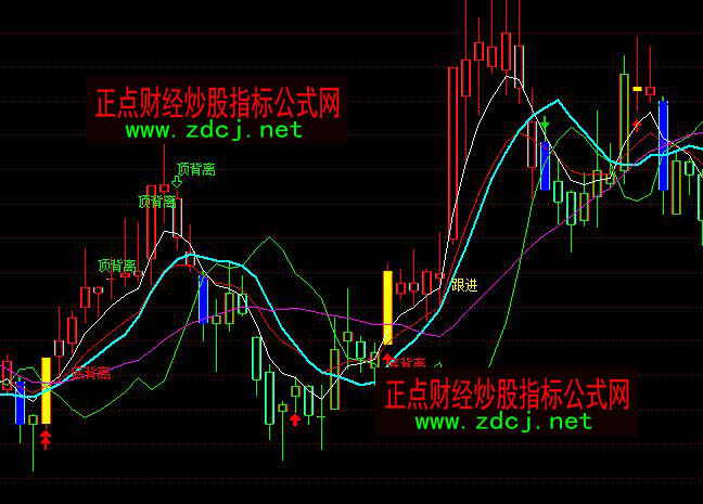 ͨ�_(d��)�ŵ�픱��x�I�u���Dָ��(bi��o)��ʽ