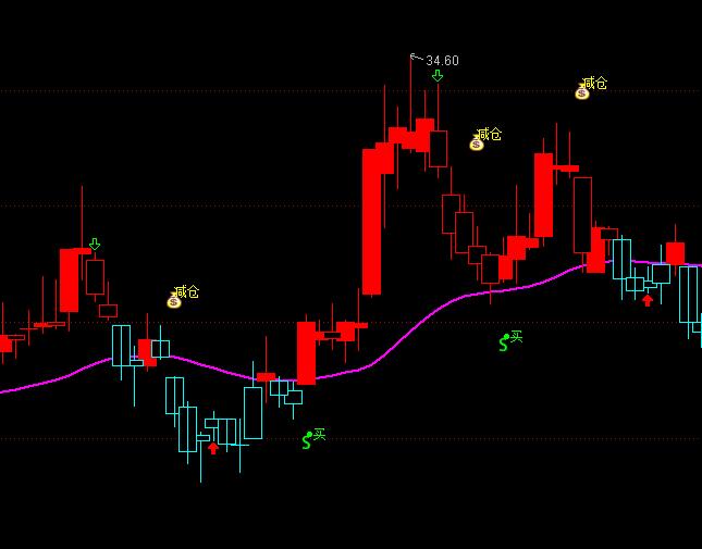 ͨ�_(d��)��ţ�ֹܳ�BS�I�u���Dָ��(bi��o)��ʽ