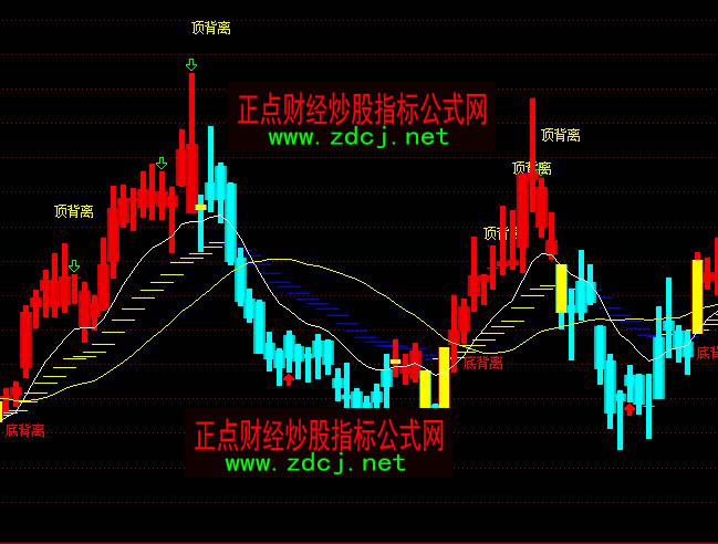 ͨ�_���Sɫ�D�۵ױ��x�I픱��x�u���Dָ�˹�ʽ