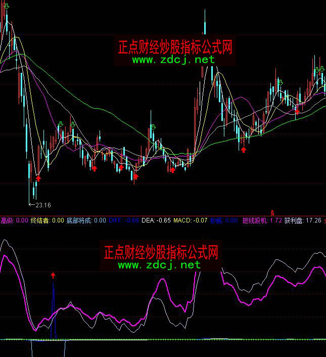 ͨ�_�ų����K�Y�����I�uָ�˹�ʽ