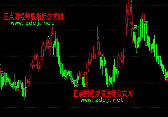 ͨ�_�żt�G�ٱP�tɫ�ֹ����Dָ�˹�ʽ