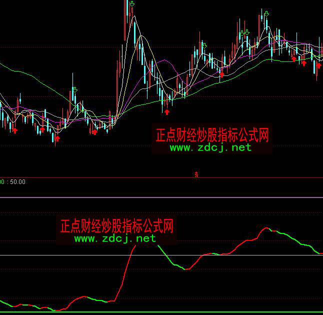 通達信天龍好運趨勢買賣指標公式