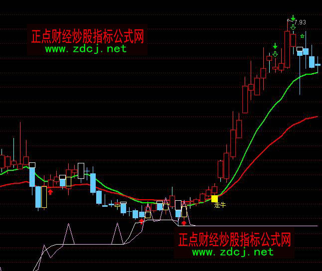 ͨ�_���������D�ٱP���I�uָ�˹�ʽ