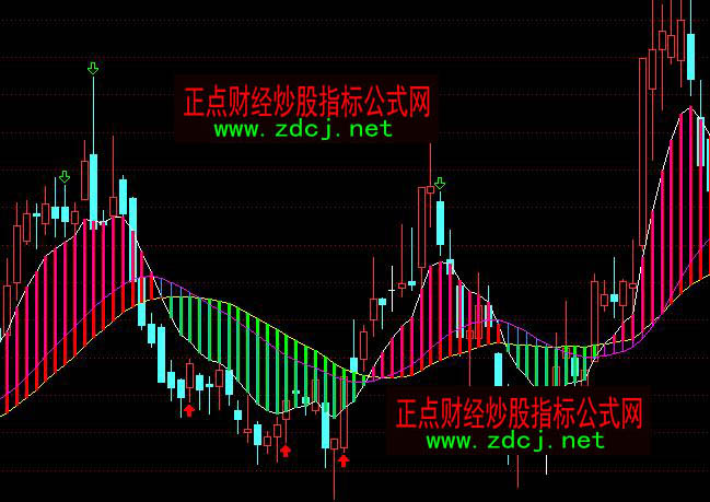 ͨ�_(d��)�Ž��יC(j��)�������I�u���Dָ��(bi��o)��ʽ