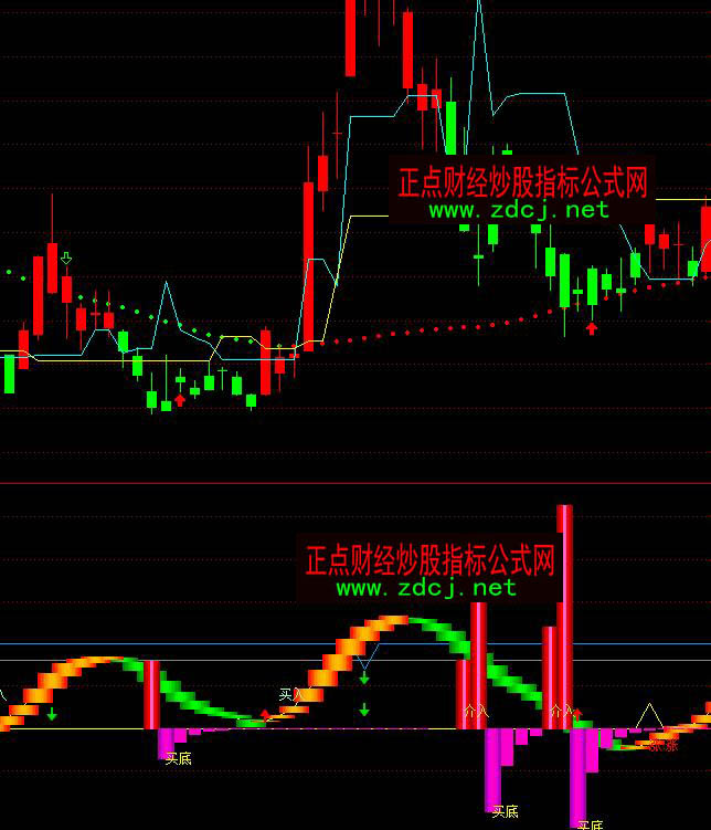 ͨ�_����A���C�����^�I��ָ�˹�ʽ