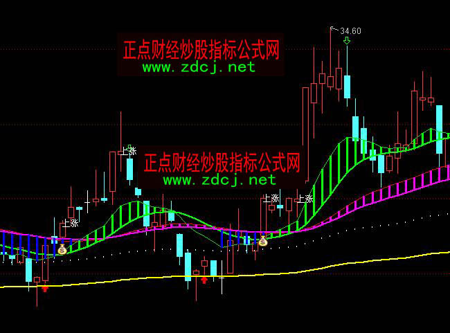 ͨ�_��ɫ��څ�ݲٱP���Dָ�˹�ʽ