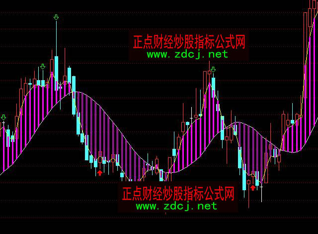 ͨ�_�Ŷ�������I�u���Dָ�˹�ʽ