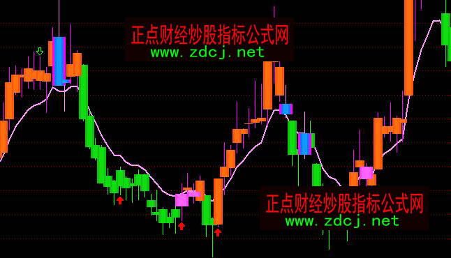 ͨ�_�ſ�ɫ�ٱP�����I�u���Dָ�˹�ʽ