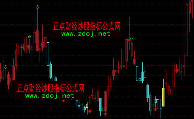 ͨ�_�ŲٱP�^��tɫ�ֹ����Dָ�˹�ʽ