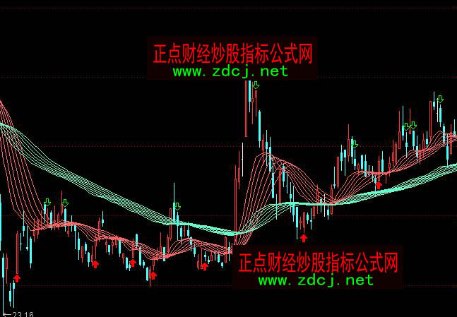 通達信趨勢飄帶波段操盤主圖指標公式