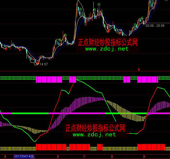 通達信超級周KDJ極品指標公式