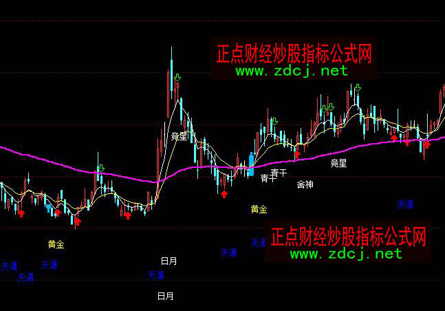 ͨ�_���߄��������D�����I�uָ�˹�ʽ