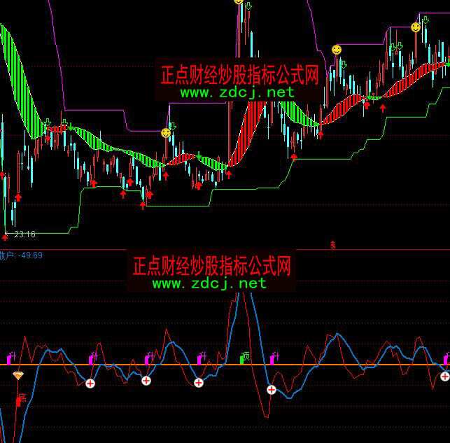 ͨ�_���������_픵�ָ�˹�ʽ