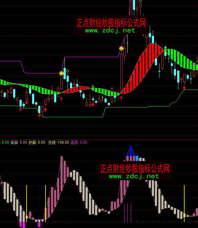 ͨ�_�ų����쾀�I�M���Iָ�˹�ʽ