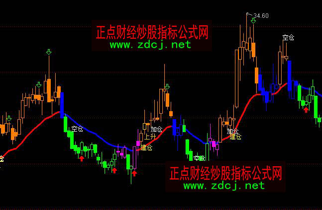 ͨ�_�����ɲٱP���}�ӂ}�Ղ}���Dָ�˹�ʽ