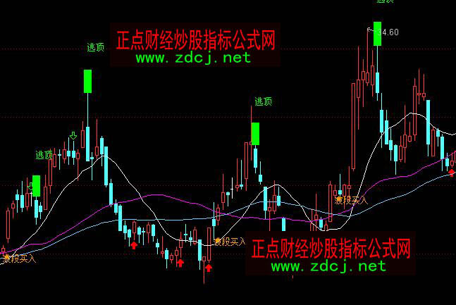 ͨ�_�Ų����������13�ٱP�I��������Dָ�˹�ʽ