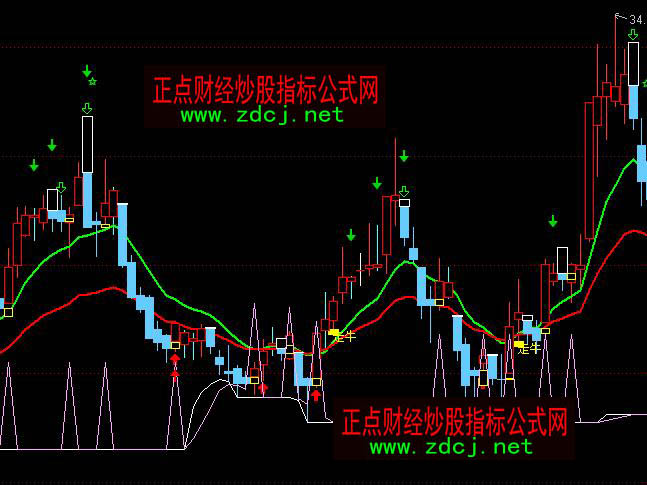 ͨ�_����ţ��̖�I�����I���Dָ�˹�ʽ