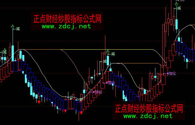 ͨ�_��څ�������I�u���Dָ�˹�ʽ