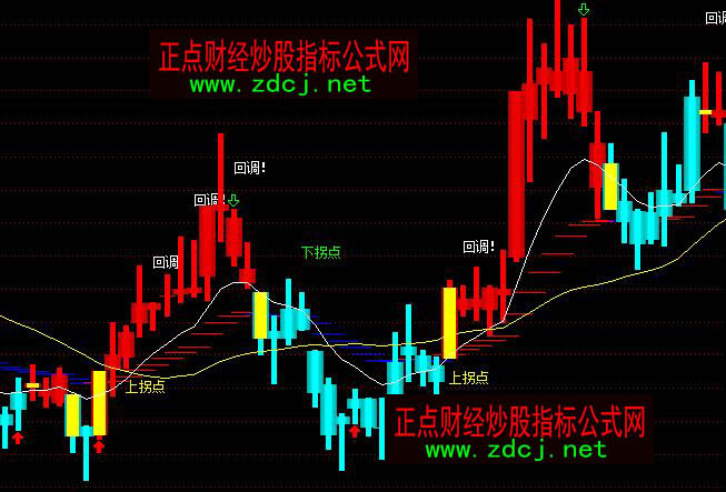 通達信回調買入拐點買賣主圖指標公式