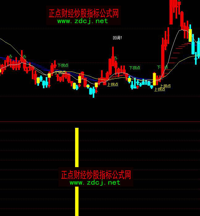 ͨ�_�ų�ţ��ǰ���������I�M���Iָ��(bi��o)��ʽ