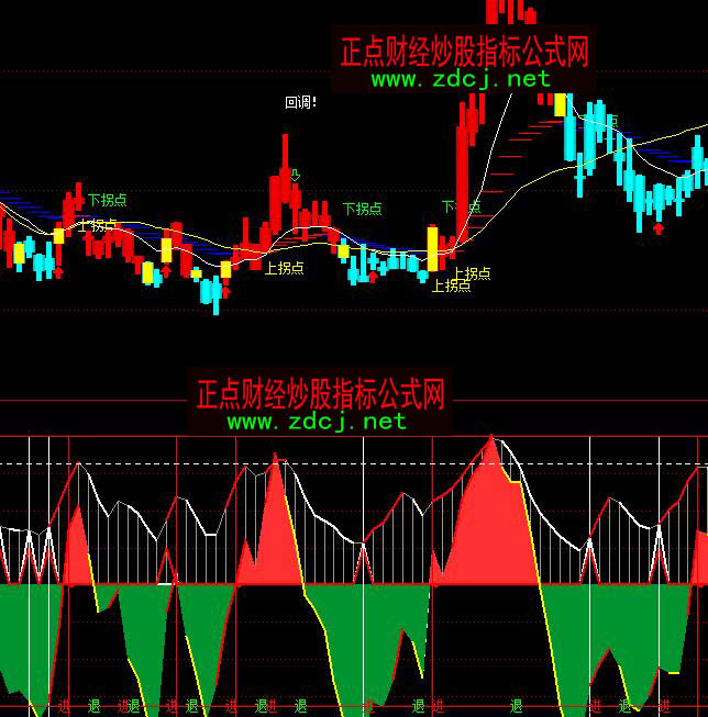 ͨ�_�Űl�әC�����I�uָ�˹�ʽ