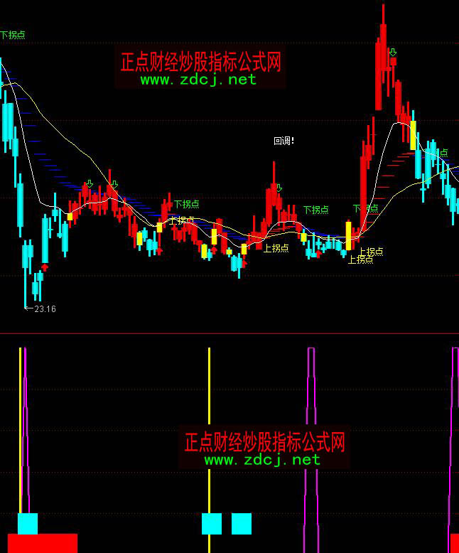 通達信撿錢印鈔機抄底買入指標公式