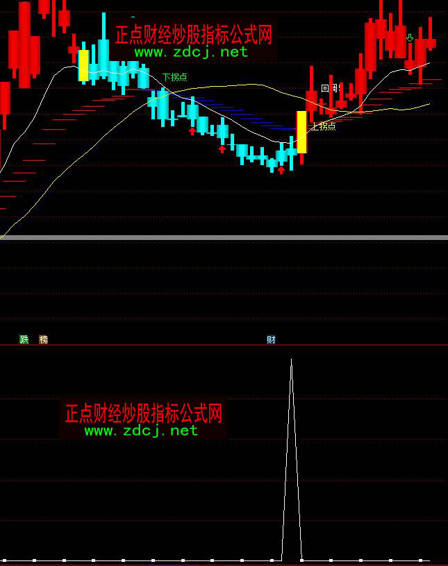 通達信超跌選股抄底買入指標公式