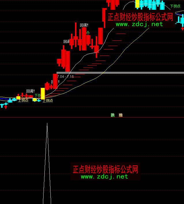 ͨ�_�Űl��ţ���x���I�cָ�˹�ʽ