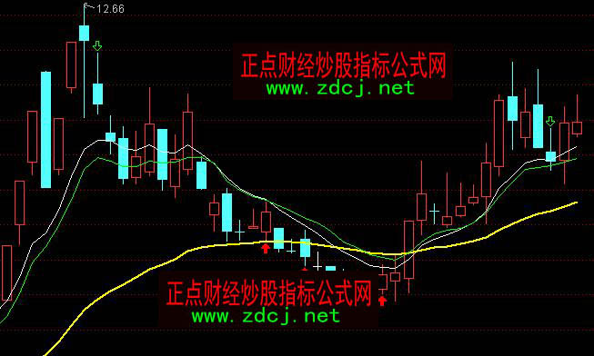 ͨ�_(d��)���p�Ͼ����D����ϵ�y(t��ng)�ٱPָ��(bi��o)��ʽ