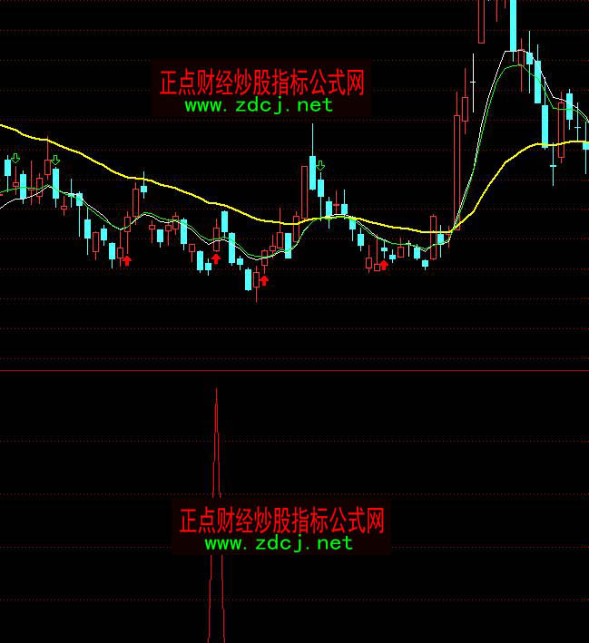 通達(dá)信MACD成交量選股買(mǎi)入指標(biāo)公式