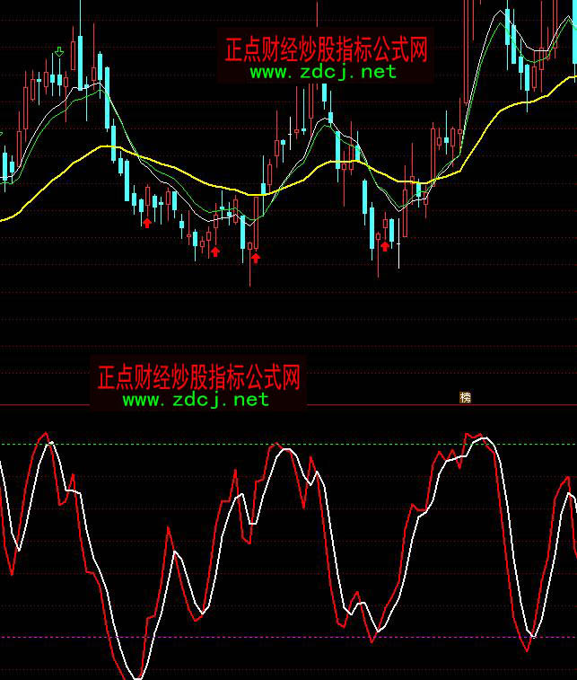 ͨ�_�ſ���KD�����I�u���cָ�˹�ʽ