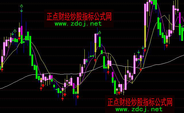 ͨ�_�ſ���KD�I�u���Dָ�˹�ʽ