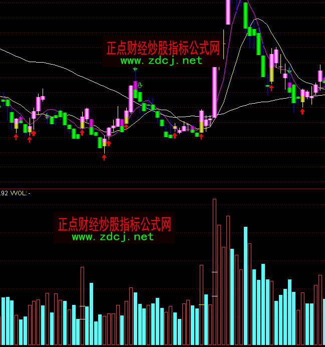 ͨ�_�ű����ɽ������cָ�˹�ʽ