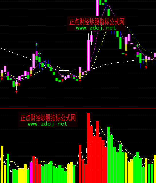 ͨ�_�Űl�����ɽ�������ָ�˹�ʽ