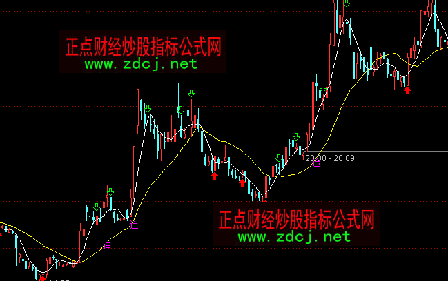 ͨ�_(d��)��׷�q�����I(m��i)�����Dָ��(bi��o)��ʽ