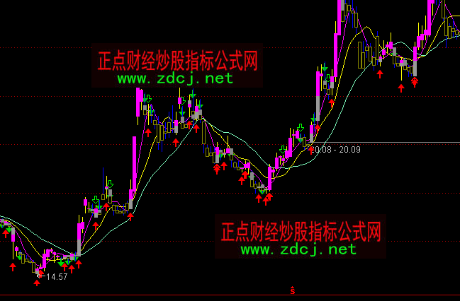 ͨ�_�Ŷ̲����I�u���Dָ�˹�ʽ