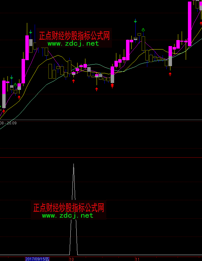 ͨ�_��׷�q��ţ�̾��I�cָ�˹�ʽ